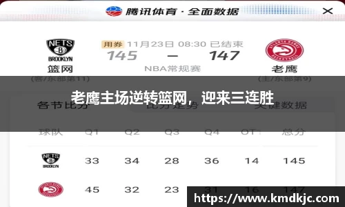 老鹰主场逆转篮网，迎来三连胜
