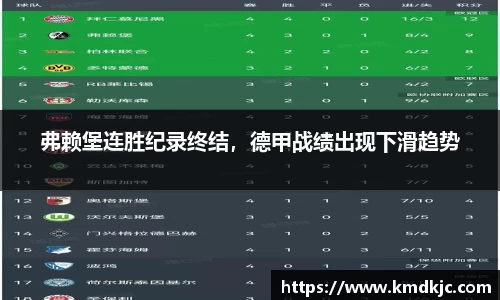 弗赖堡连胜纪录终结，德甲战绩出现下滑趋势