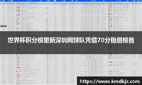 世界杯积分榜更新深圳网球队凭借70分稳居榜首