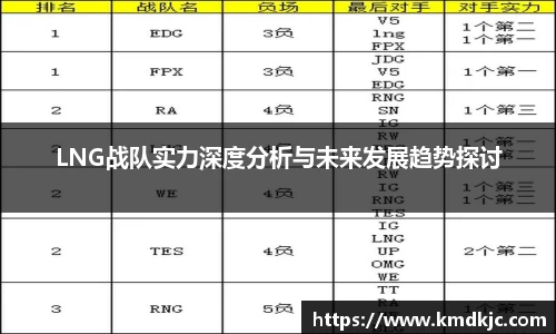 LNG战队实力深度分析与未来发展趋势探讨