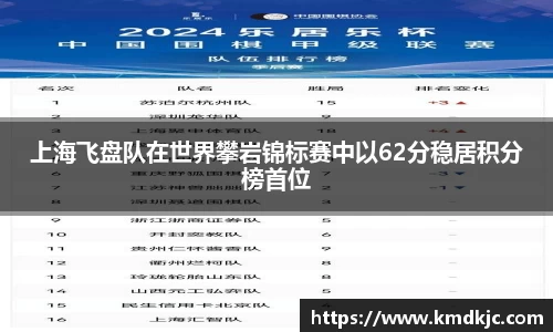 上海飞盘队在世界攀岩锦标赛中以62分稳居积分榜首位