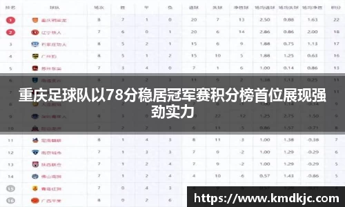 重庆足球队以78分稳居冠军赛积分榜首位展现强劲实力