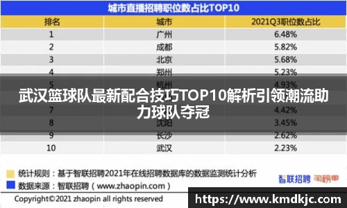 武汉篮球队最新配合技巧TOP10解析引领潮流助力球队夺冠